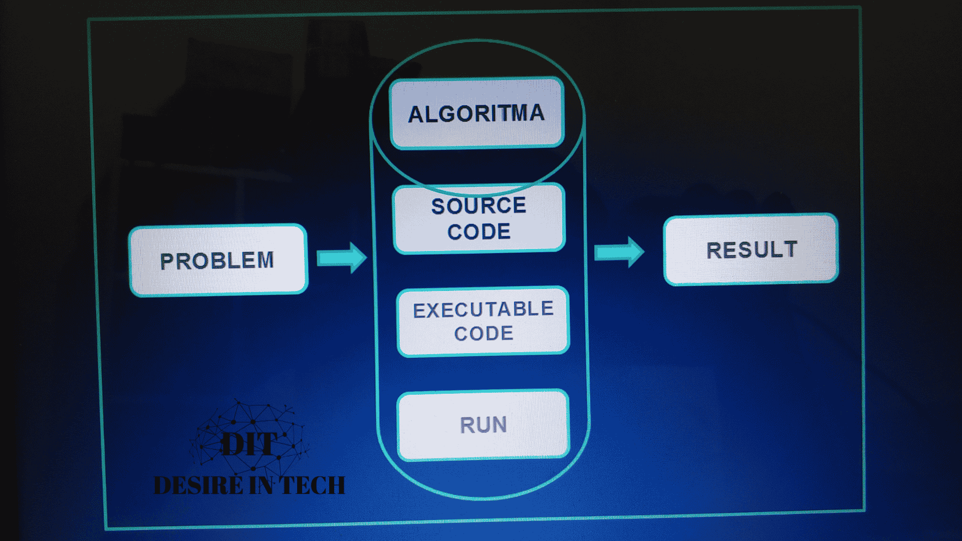 Data Structures & Algorithms